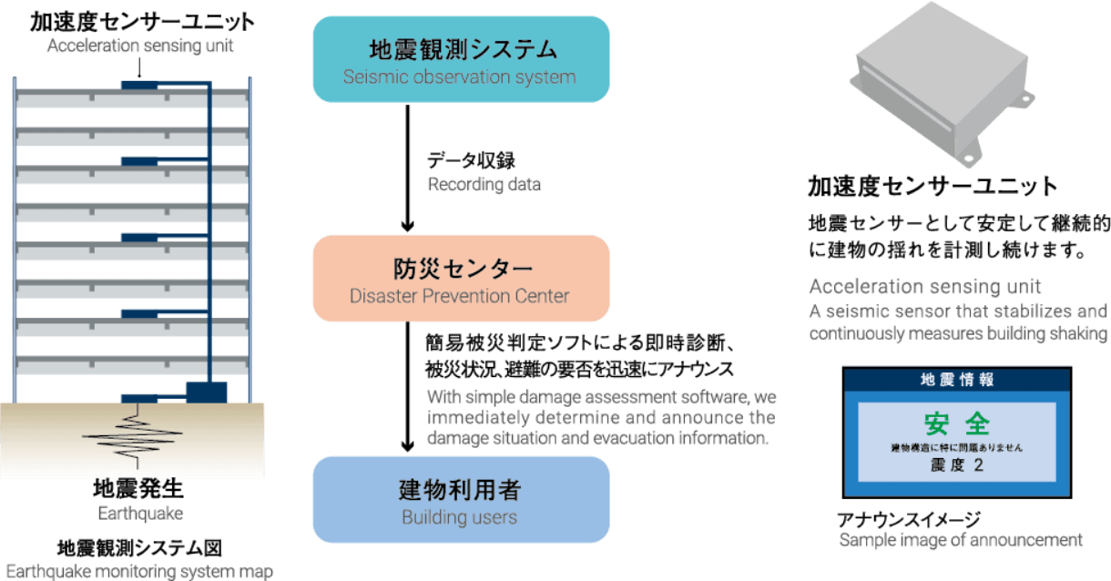 建物安全度判定サポートシステム